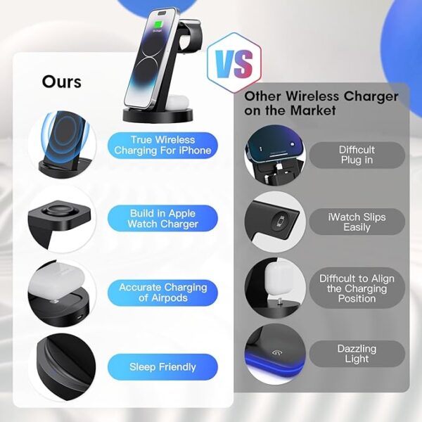 Limited Time Deal 38% OFF Wireless Charger for iPhone 16 15 14 13 12 11X Pro Max - Image 3